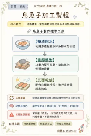 AI 記憶小卡