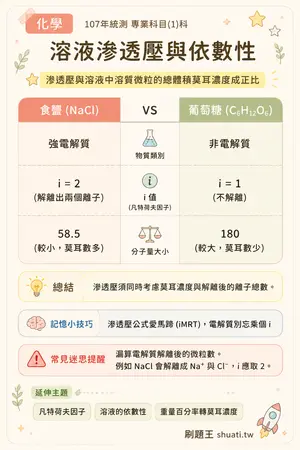 AI 記憶小卡