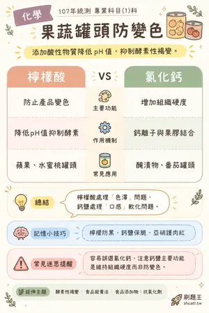 AI 記憶小卡