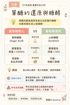 AI 記憶小卡