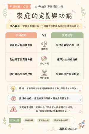 AI 記憶小卡