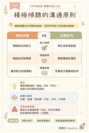 AI 記憶小卡