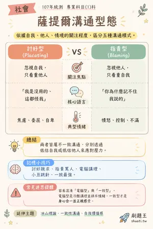 AI 記憶小卡