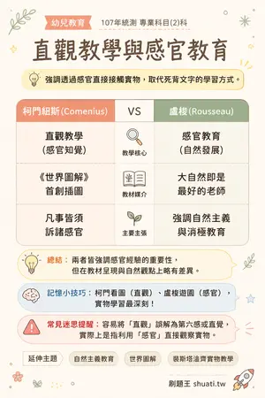 AI 記憶小卡