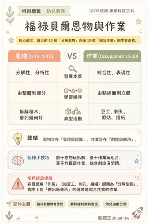 AI 記憶小卡