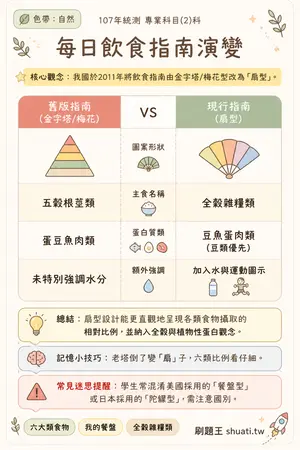 AI 記憶小卡