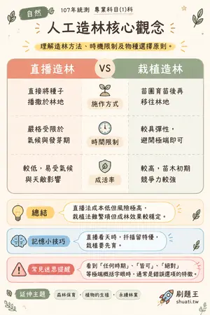 AI 記憶小卡