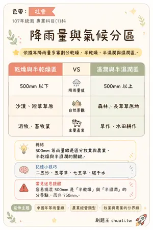 AI 記憶小卡
