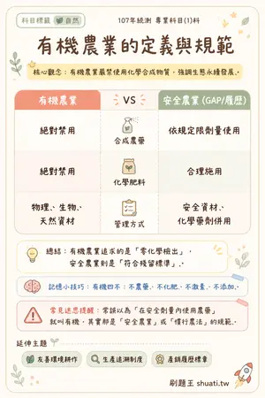 AI 記憶小卡