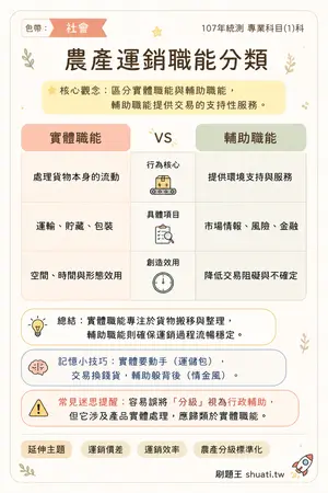 AI 記憶小卡