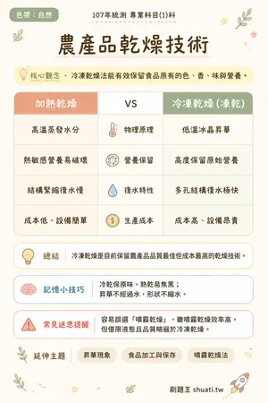 AI 記憶小卡
