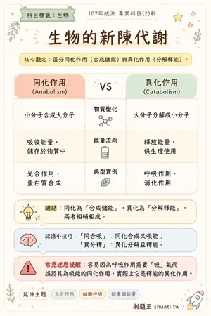 AI 記憶小卡