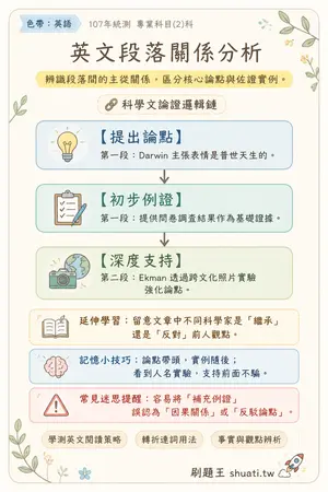 AI 記憶小卡