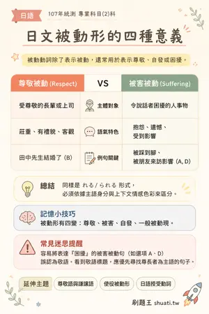 AI 記憶小卡
