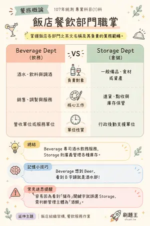 AI 記憶小卡