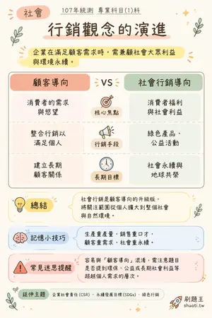 AI 記憶小卡