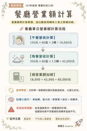 AI 記憶小卡