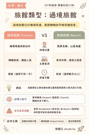 AI 記憶小卡