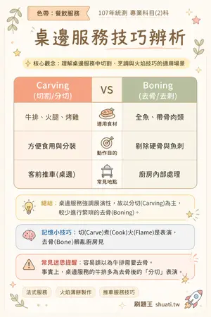 AI 記憶小卡