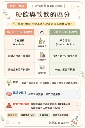 AI 記憶小卡