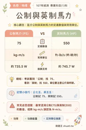 AI 記憶小卡