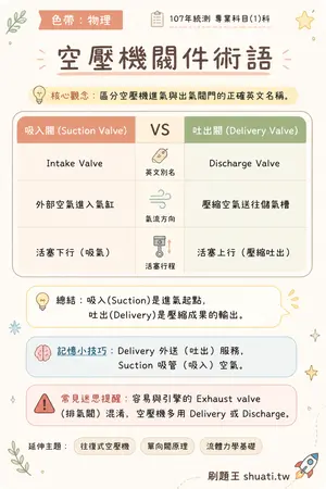 AI 記憶小卡