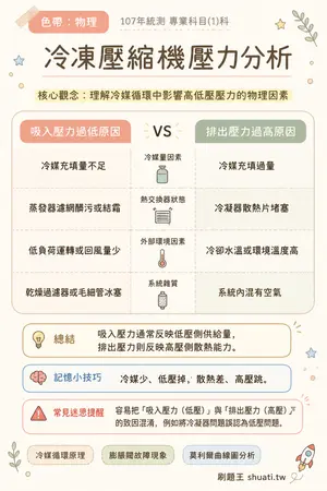 AI 記憶小卡