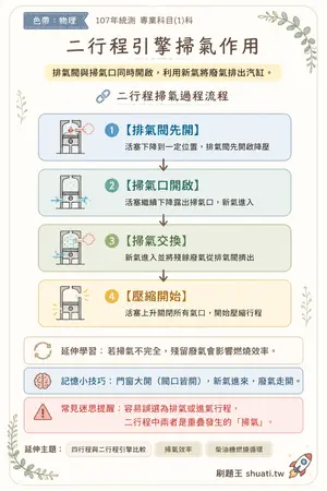 AI 記憶小卡