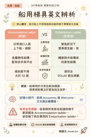 AI 記憶小卡