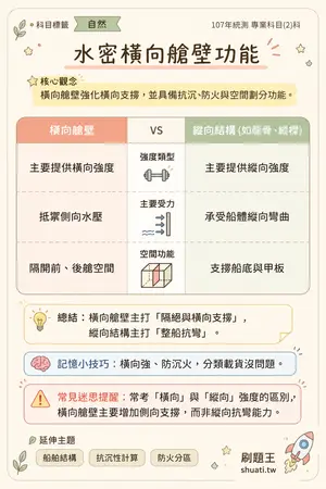 AI 記憶小卡