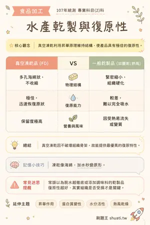 AI 記憶小卡