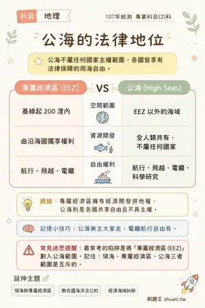 AI 記憶小卡