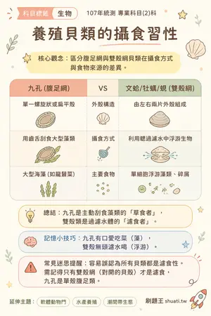 AI 記憶小卡