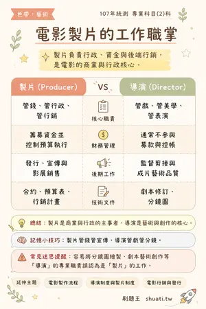 AI 記憶小卡