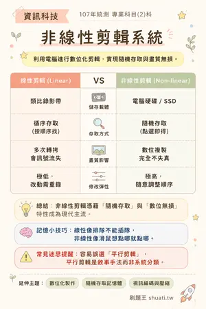 AI 記憶小卡