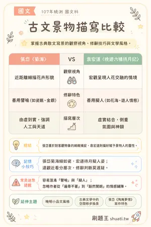 AI 記憶小卡