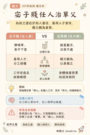 AI 記憶小卡