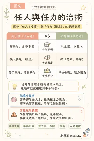 AI 記憶小卡