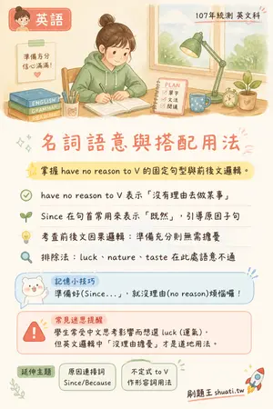 AI 記憶小卡