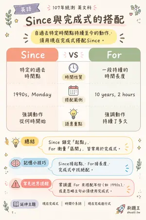 AI 記憶小卡