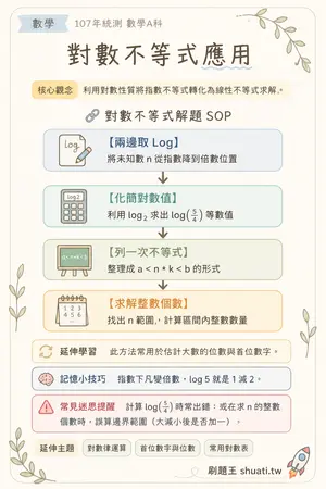AI 記憶小卡