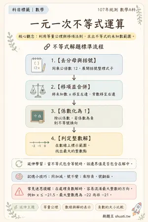 AI 記憶小卡
