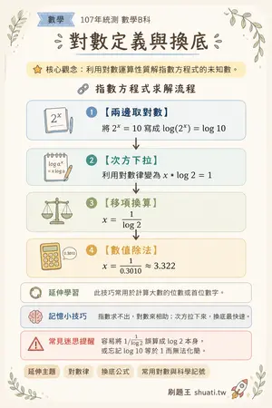 AI 記憶小卡