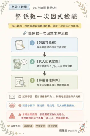 AI 記憶小卡