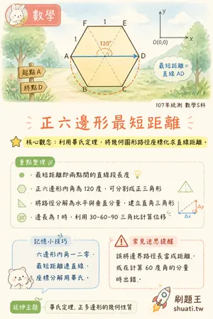 AI 記憶小卡