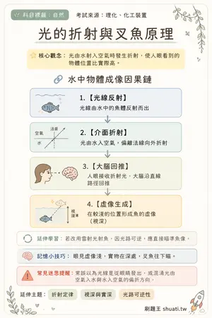 AI 記憶小卡