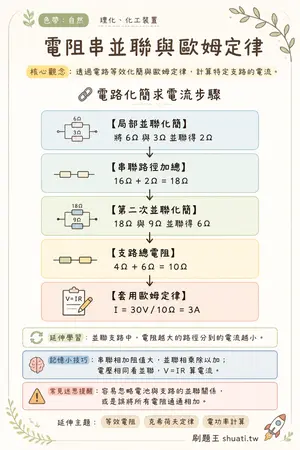 AI 記憶小卡