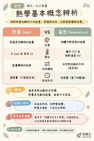 AI 記憶小卡