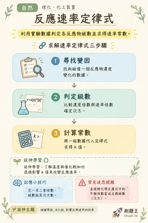 AI 記憶小卡