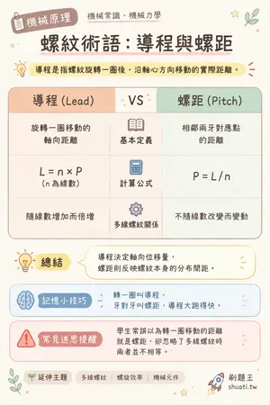 AI 記憶小卡